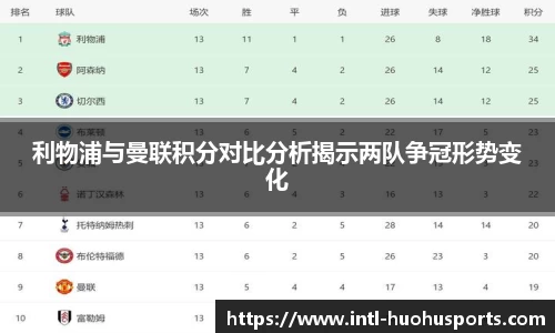 利物浦与曼联积分对比分析揭示两队争冠形势变化